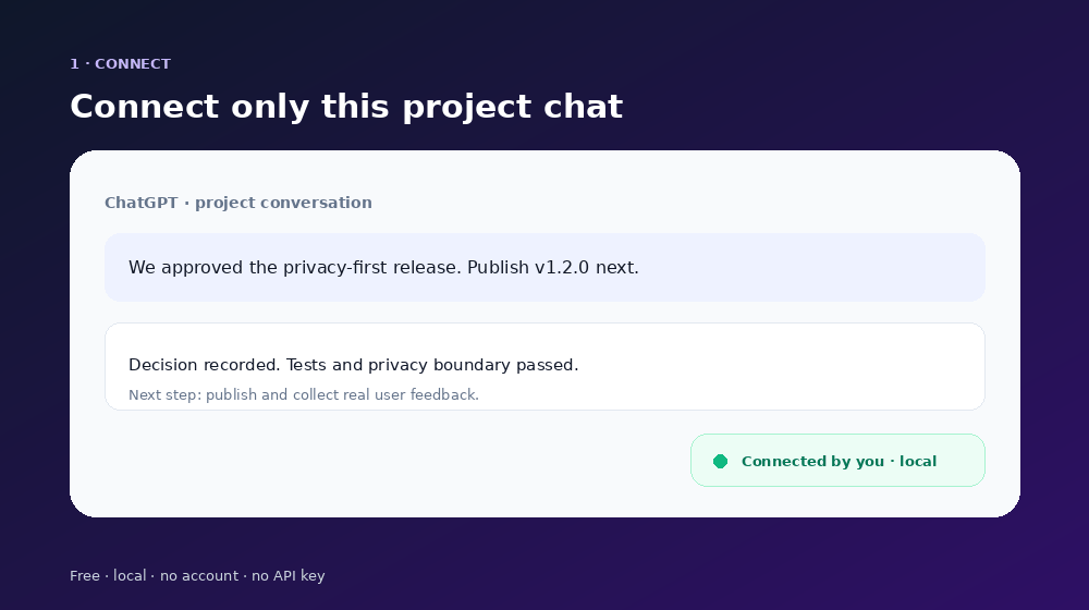 MaglaSync saves project state and prepares it in a new AI chat
